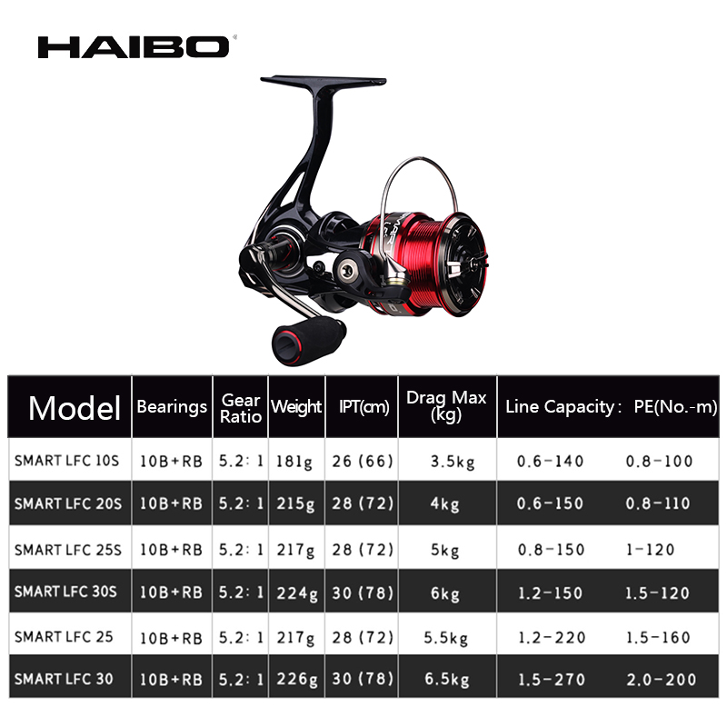 Haibo SMART LFC Spinning Reel  - Abu Garcia Reel Max review and price