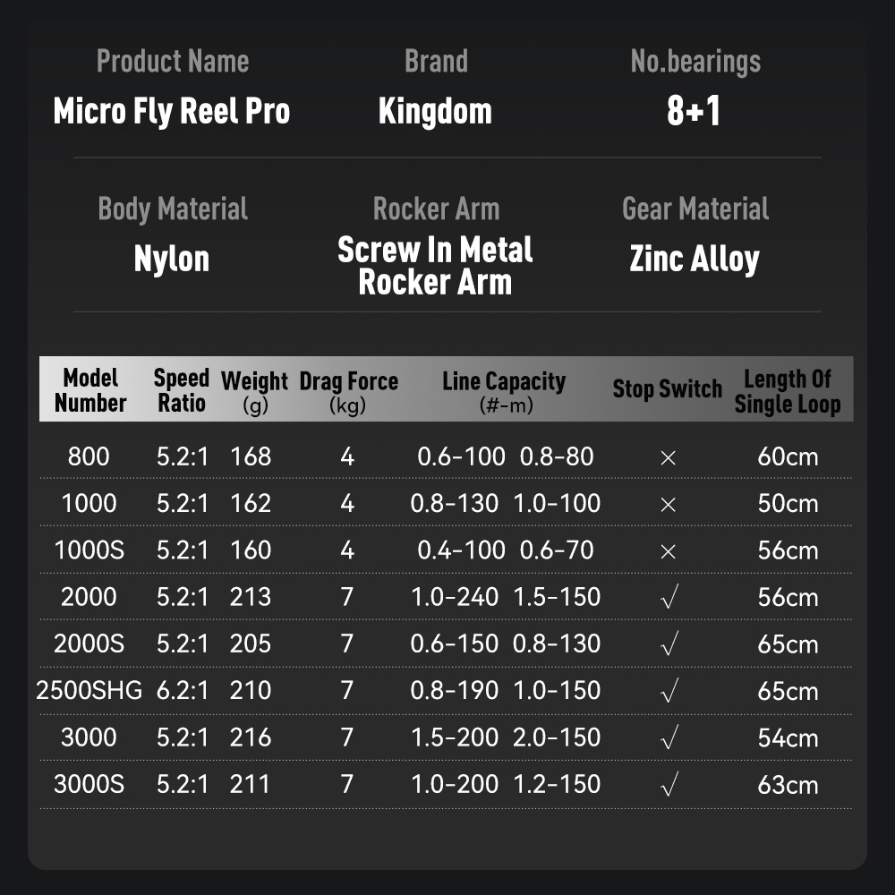 Kingdom Micro Fly Pro Fishing  - Abu Garcia Reel Max review and price