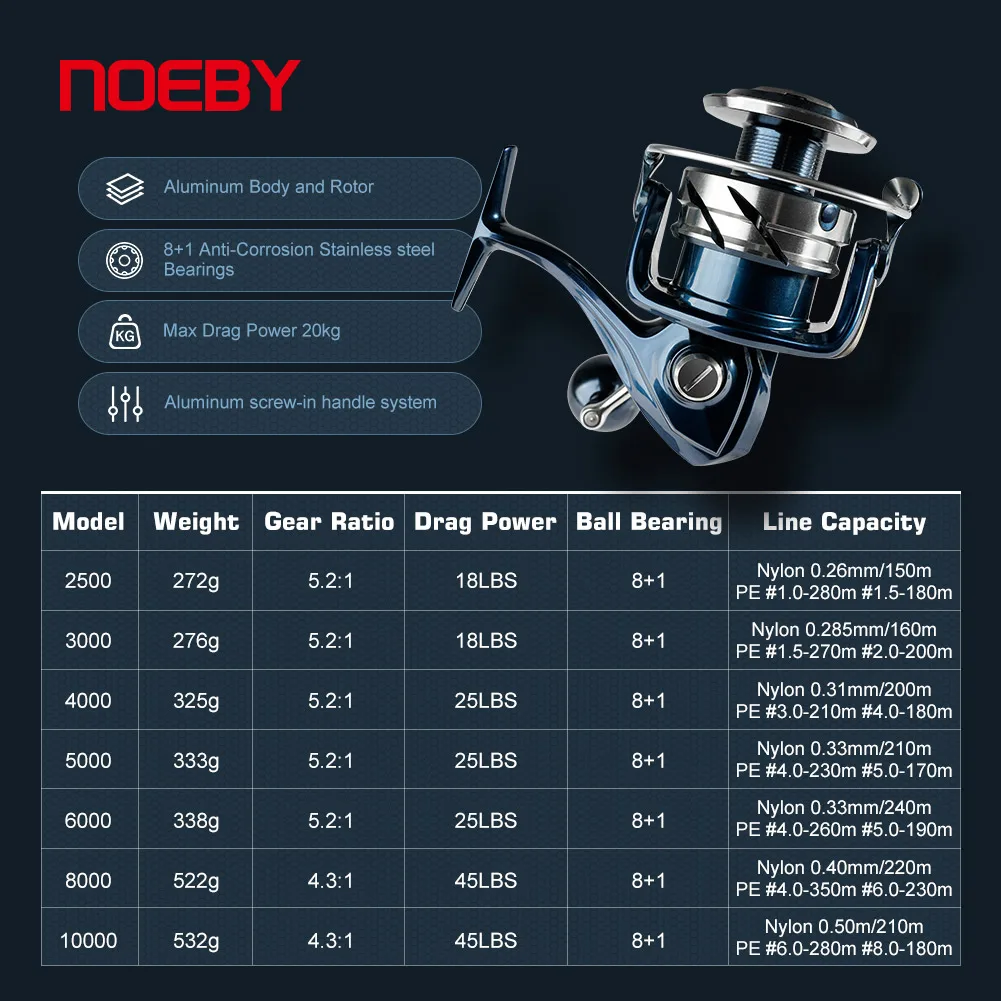 Noeby INFINITE SW Saltwater Sp - Abu Garcia Reel Max review and price